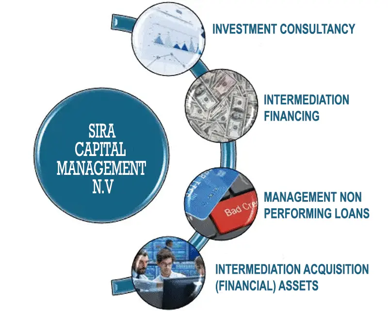 sira-capital-final-1 sira capital graphics
